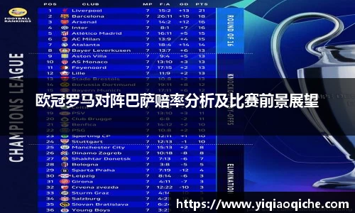 欧冠罗马对阵巴萨赔率分析及比赛前景展望